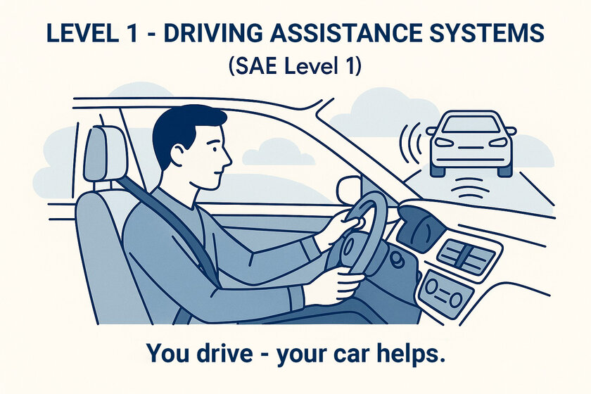 Level 1 driving assistance system Man sitting in a car and driving.