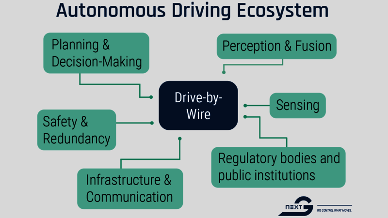 A graphic view with a headline, a blue box in the middle, and several turquoise boxes around the outside that run in lines to the box in the middle.