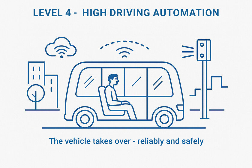 An autonomous bus composed of lines with one passenger.